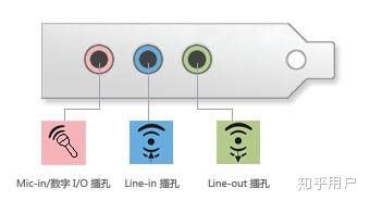 音响连接线有哪几种 7种常见的音响连接线介绍_电器选购_学堂_齐家网