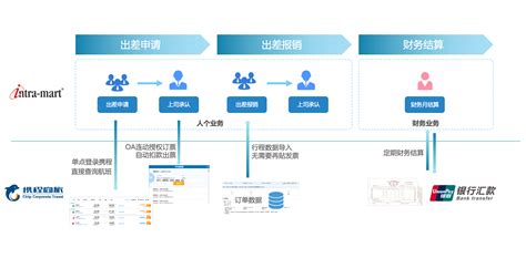 携程商旅解决方案-恩梯梯数据英特玛软件系统（上海）有限公司