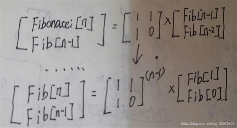 斐波那契数列通项公式求解 - 知乎