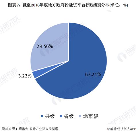 2020年中国地方政府投融资平台发展现状分析 - 北京华恒智信人力资源顾问有限公司