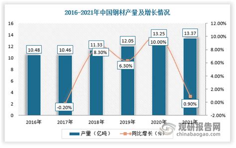双循环战略专题：2021年中国钢铁行业市场现状及发展前景预测分析__财经头条