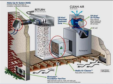 疫情下，未来全空气空调系统将会如何发展？ - V客暖通网