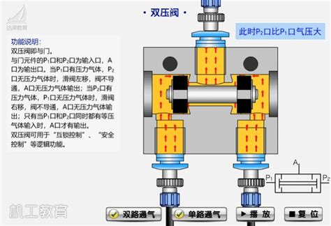 球阀工作原理、球阀结构图片-上海湖泉阀门有限公司——专业生产各种电动阀门