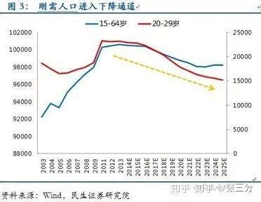 河南郑州商品房住宅销售价格房价指数走势_房家网