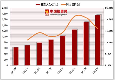 户外运动服市场分析报告_2020-2026年中国户外运动服市场深度分析及投资发展前景预测报告_中国产业研究报告网