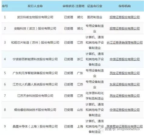 中国"白酒首富"冲刺A股IPO（附最新IPO排队名单）-第一黄金网