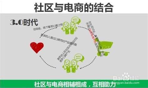 网络营销的概念学习，策略及种类划分 - 知乎