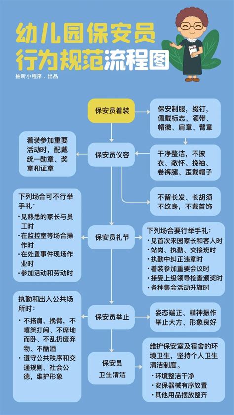 CPE中国幼教展快讯 | 幼儿园门卫保安规范化流程