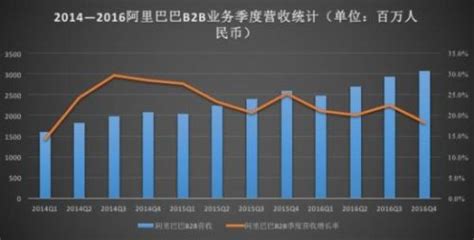 阿里巴巴 一、主营业务介绍1、中国零售业务目前阿里巴巴集团营收占比最大的业务，2020年实现营业收入4737亿，占总营收66%，同... - 雪球