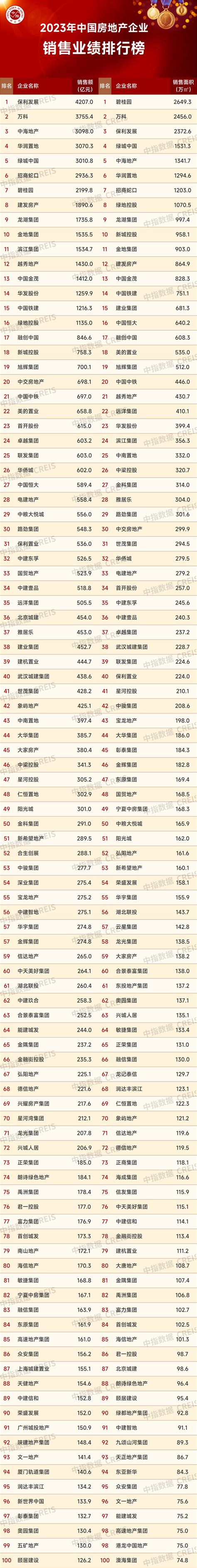湖南100强企业名单：39家营收超100亿，绝味食品第72_排名