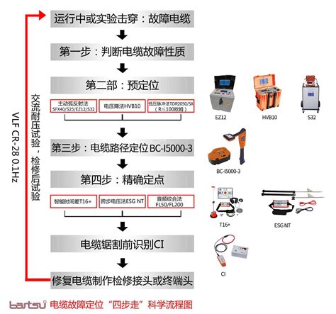 地埋电缆故障检测仪/电缆探测仪-化工仪器网