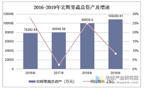 2021-2027年中国新疆水果行业市场深度分析及发展趋势分析报告_智研咨询