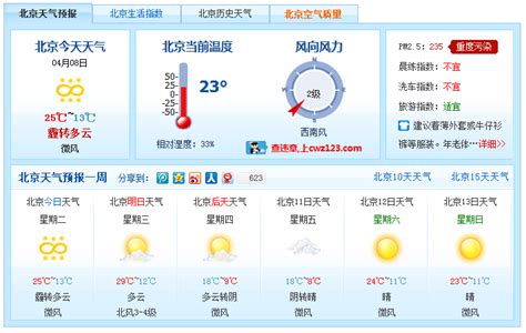 北京一周天气预报 周三29℃周四19℃ - 天气网