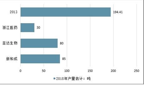 生物素市场分析报告_2021-2027年中国生物素行业前景研究与前景趋势报告_中国产业研究报告网