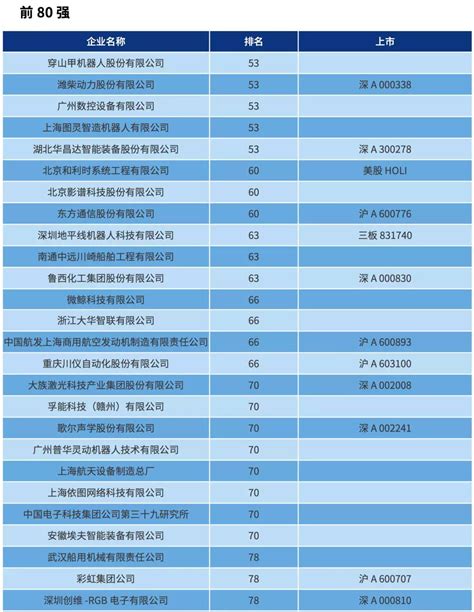 中国数据智能创新企业50强发布 邦盛科技荣登榜单 - 知乎
