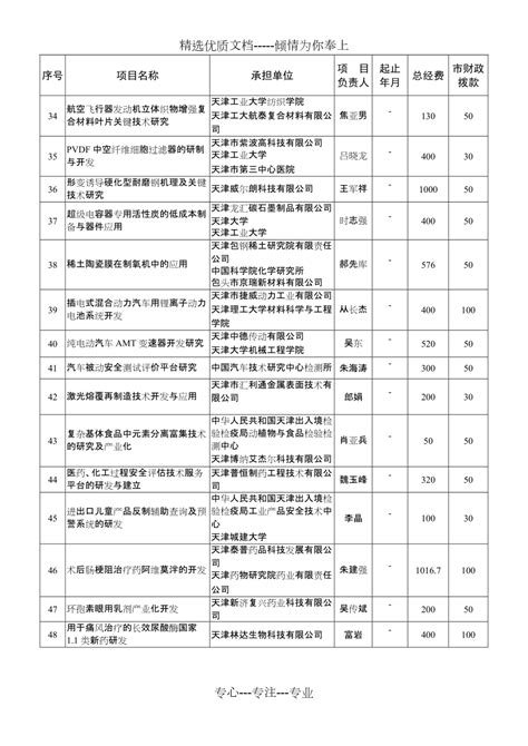 天津科技支撑计划重点项目汇总表-天津科委(共7页)