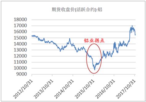2018年中国原铝产销量及行业发展趋势【图】_智研咨询
