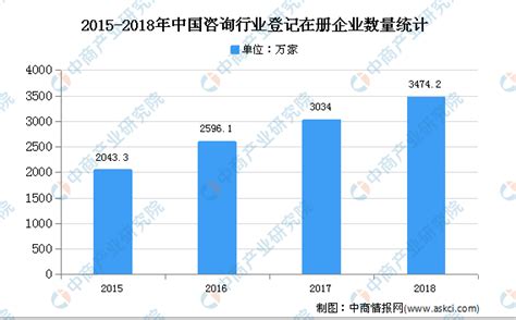 中国十大咨询公司排名-排行榜123网