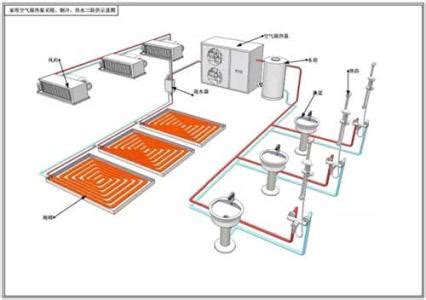 供热系统管道安装实训装置,供热系统管道安装实训台,供热系统管道
