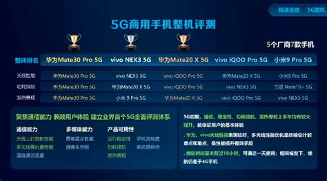 中国移动权威手机评测：华为Mate30 Pro 5G碾压式夺冠-中国移动,Mate30 Pro 5G,华为 ——快科技(驱动之家旗下媒体 ...