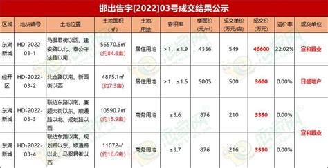 河北邯郸养老院,邯郸市养老院价格收费介绍一览表（2023年）-春座养老网