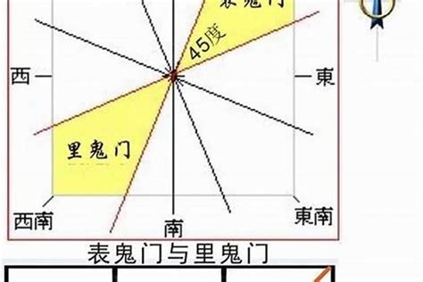 五鬼门标准图图片
