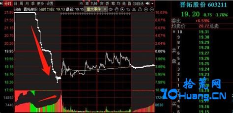 集合竞价抓涨停策略+早盘高量比选股公式参数设置简要_选股公式_骏哥股市会