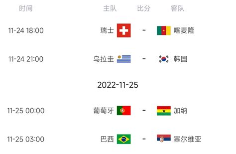世界杯 葡萄牙vs瑞士预测分析2022-12-07-专家分析-球彩体育