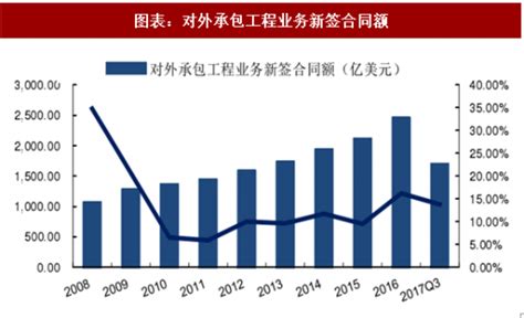 2018年中国建筑行业分析报告-市场深度分析与发展前景研究_观研报告网