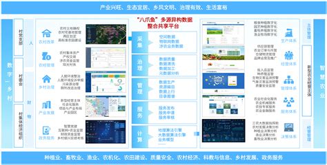 八爪鱼采集数据的一般流程_八爪鱼数据采集-CSDN博客