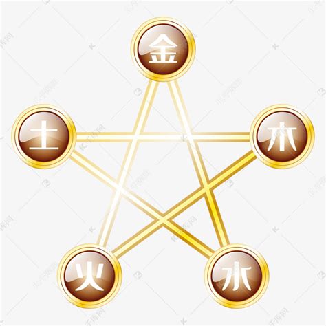金木水火土图片