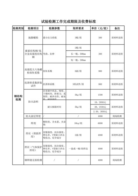 四川省物价局建筑材料检测收费标准
