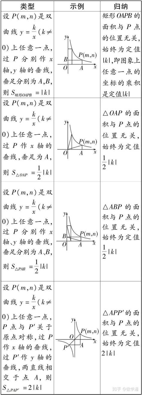 初三数学反比例函数知识点归纳_广州学而思1对1