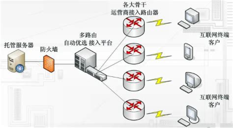 租用香港BGP服务器有哪些好处?
