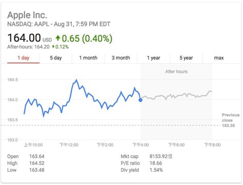 苹果公司股票（苹果股价20年走势图）-会投研