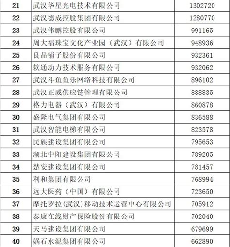 2023中国民营企业500强名单公布，上海18家民营企业上榜_新民社会_新民网