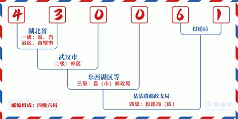 430061：湖北省武汉市洪山区 邮政编码查询 - 邮编库 ️