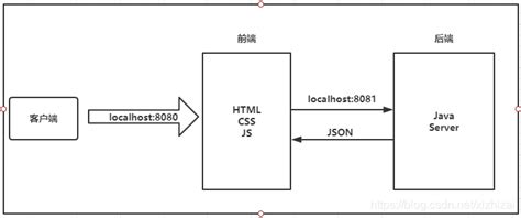 .NET MVC 页面表格绘制 - 知乎