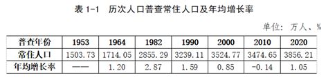 2021年贵州省人口数量、人口构成、人口增长情况数据统计_观研报告网