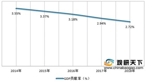 水果市场分析报告_2017-2023年中国水果市场评估及未来发展趋势报告_中国产业研究报告网