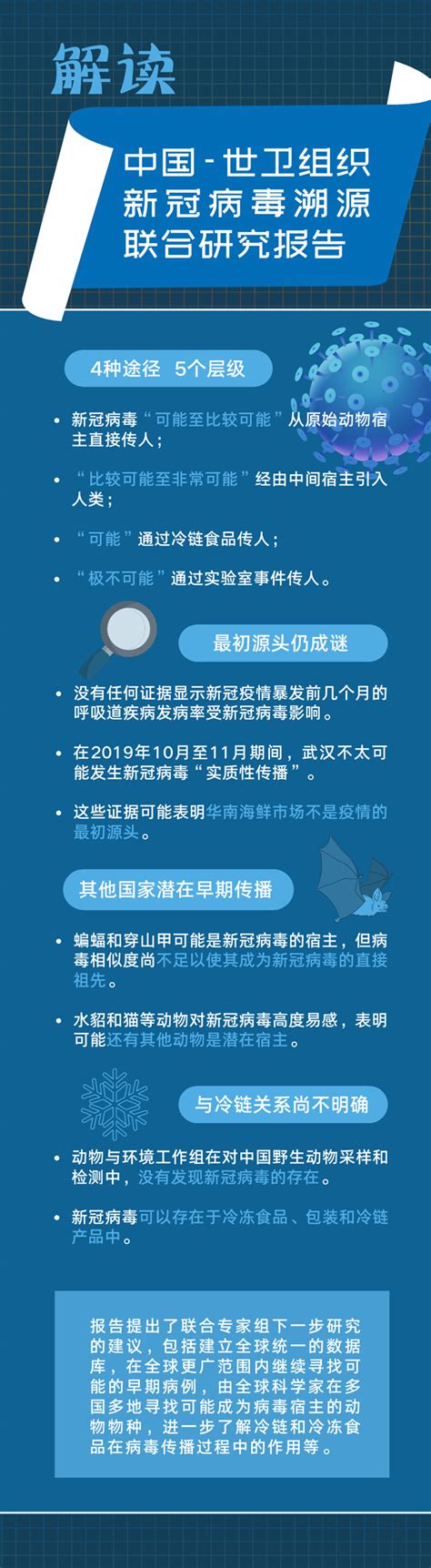 一图读懂中国-世卫组织新冠病毒溯源联合研究报告要点_中国山东网