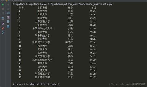 Python：软科中国大学排名爬虫(2021.11.5) - 码上快乐