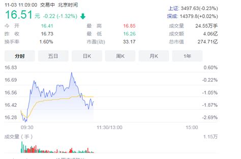 赤峰黄金标的实现三地上市 聚焦海外优质资产_中国市场网