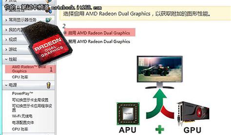 双显卡交火 四核APU ThinkPad E425评测_天极网