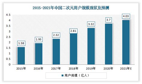 2021年中国动漫产业分析，中国认定的动漫企业数量增加「图」_趋势频道-华经情报网