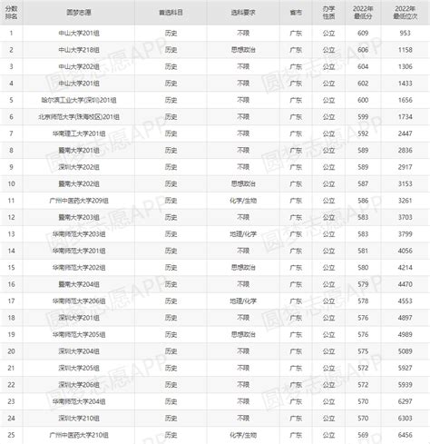 广东专科学校排名公办-广东最好的大专院校（附分数线，2023参考）