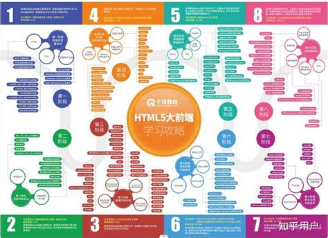 JavaScript基础知识学完后，下一步该学什么？ - 知乎