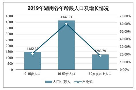 2010-2018年湖北省人口数量、城乡人口结构及城镇化率统计_地区宏观数据频道-华经情报网