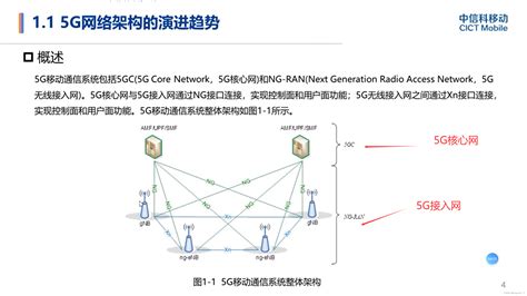 5G网络规划及架构_5g网络架构设计与规划-CSDN博客