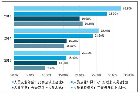 房地产中介市场分析报告_2019-2025年中国房地产中介行业前景研究与行业前景预测报告_中国产业研究报告网